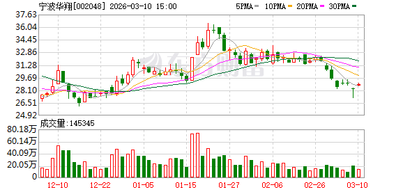 宁波华翔：2025年公司剥离了部分不良资产  第1张