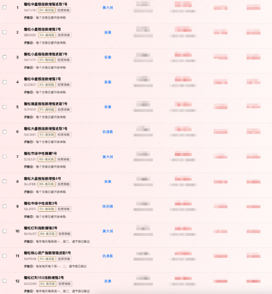 百亿私募巡礼 | 从低频黑马到创始人风波，“量化新贵”磐松资产三年跻身百亿梯队  第7张