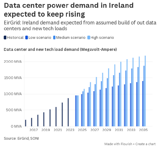 为AI供电：欧洲首个微电网直连数据中心正式启用  第1张