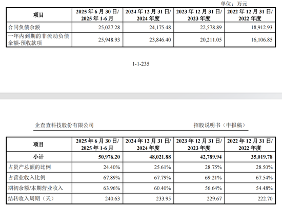 企查查IPO数据合规与技术领先遭监管追问，陈德强上调了会员费  第5张