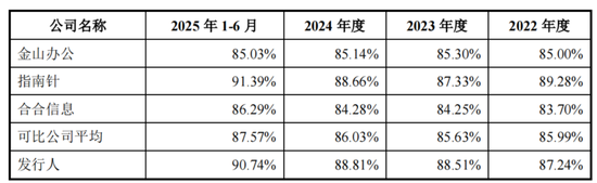 企查查IPO数据合规与技术领先遭监管追问，陈德强上调了会员费  第6张