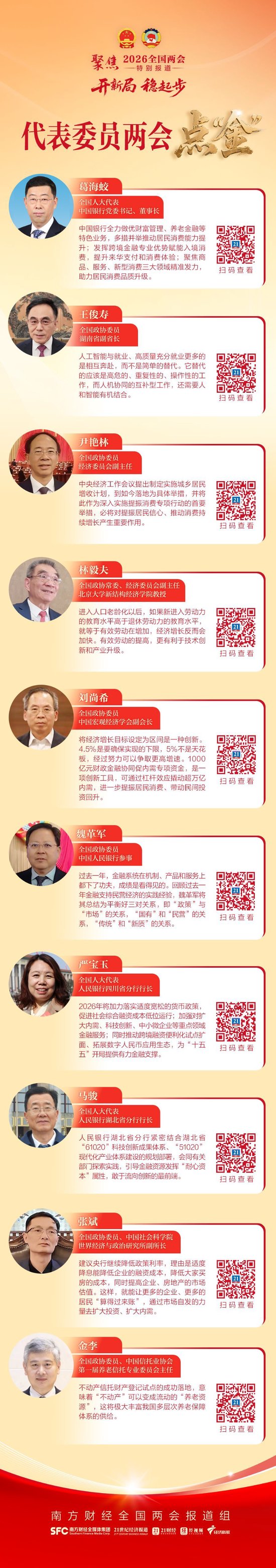 金句频出！葛海蛟、林毅夫、张斌等代表委员谈了这些经济金融话题  第1张
