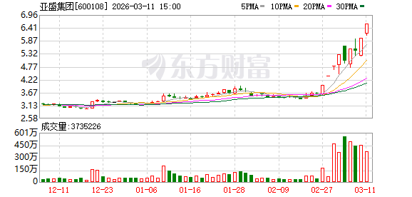 亚盛集团龙虎榜数据（3月11日）  第1张