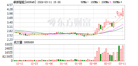 卓郎智能振幅15.04%，上榜营业部合计净卖出2779.24万元  第1张