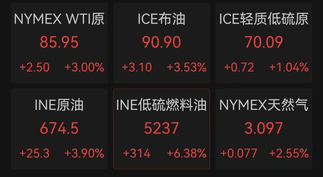 特朗普称对伊朗军事行动将很快结束  第1张