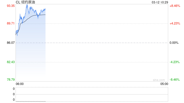 光大期货：3月12日能源化工日报  第2张