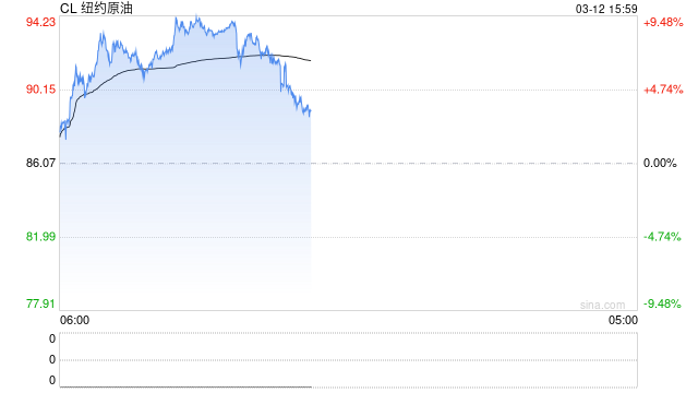 长安期货范磊：中东乱局纷扰，能源布局几何  第2张