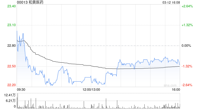 中金：和黄医药今年指引积极 多管线有望兑现  第1张