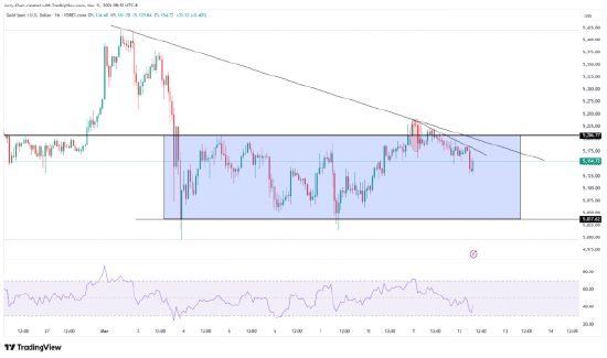 战火未平关税风波又起？强势美元令黄金承压  第3张