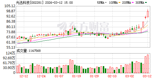 光迅科技：注意到网络出现涉及公司送样及潜在客户、取得大额订单、收入预测等相关信息 经核实均为不实信息  第1张