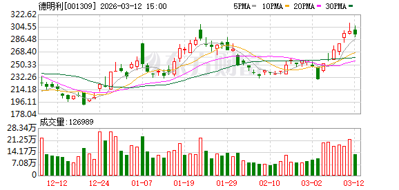 德明利：公司已与上游多家存储原厂建立了深度战略合作  第1张