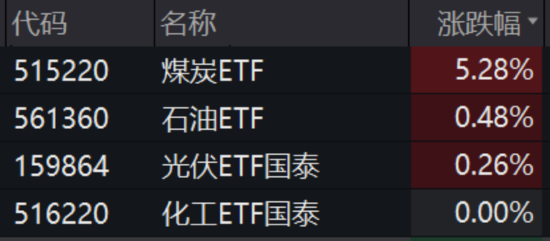 ETF日报：石油供应端疾速萎缩，近期原油价格持续上涨  第1张