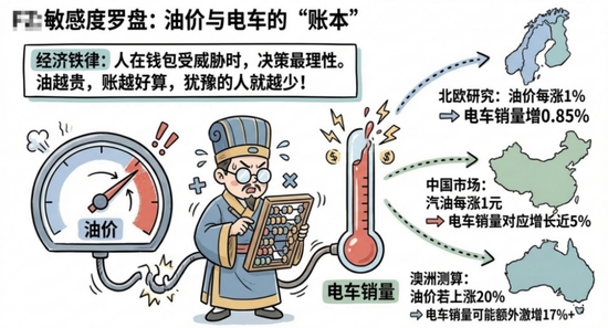 准备调仓，能源转型  第9张