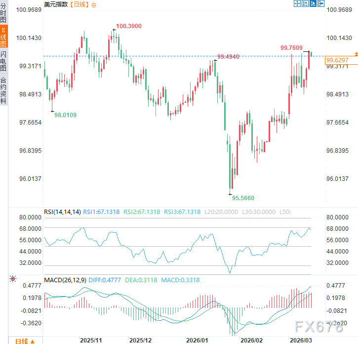 预算僵局撕裂美国：国土安全部停摆近一个月，参院拨款闯关再折戟  第2张