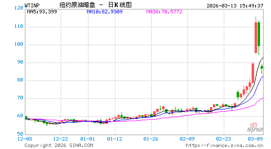 暗盘原油重磅上线！7x24小时不间断报价，周末看盘先人一步！  第2张