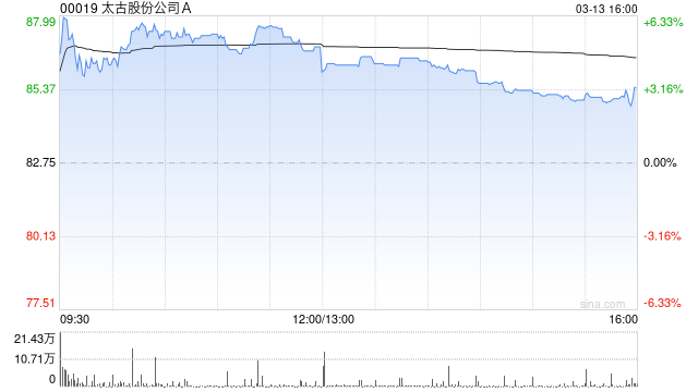 美银证券：太古A上调股息释出强烈讯号 当前估值吸引 目标价90港元  第1张