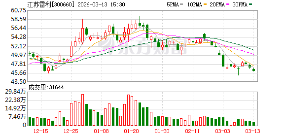 江苏雷利：截至2026年2月27日公司股东总户数为51224户  第1张