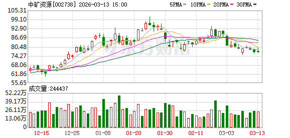 中矿资源：公司所属子公司Bikita是津巴布韦具备正规资质的企业，且正在积极推进硫酸锂产能布局  第1张