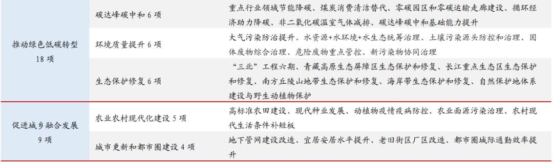 国盛证券首席经济学家熊园透视“十五五”规划：焦点与路径  第5张