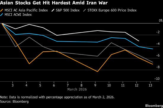 伊朗战争引发供应中断 股票交易者应对指南  第1张