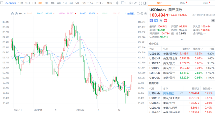 避险之王，为何突然失灵？  第3张