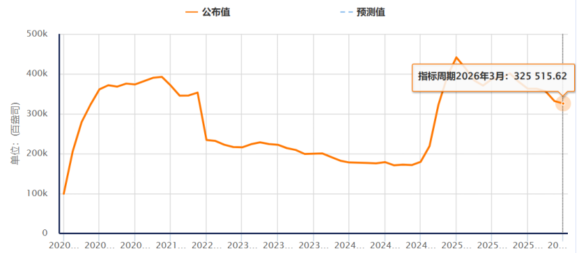 避险之王，为何突然失灵？  第4张