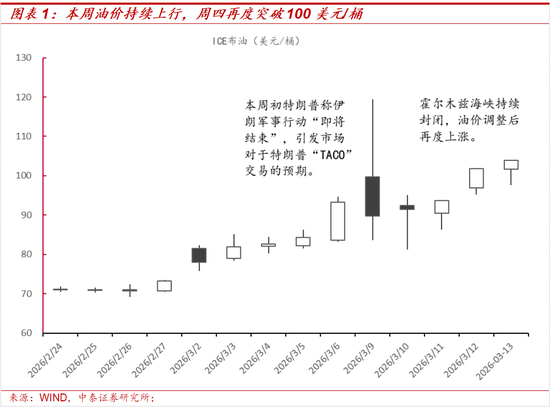 中泰策略：地缘冲突长期化或带来哪些影响？该如何配置？  第1张