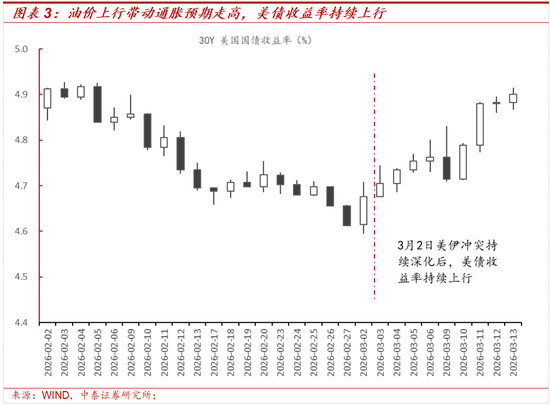 中泰策略：地缘冲突长期化或带来哪些影响？该如何配置？  第3张