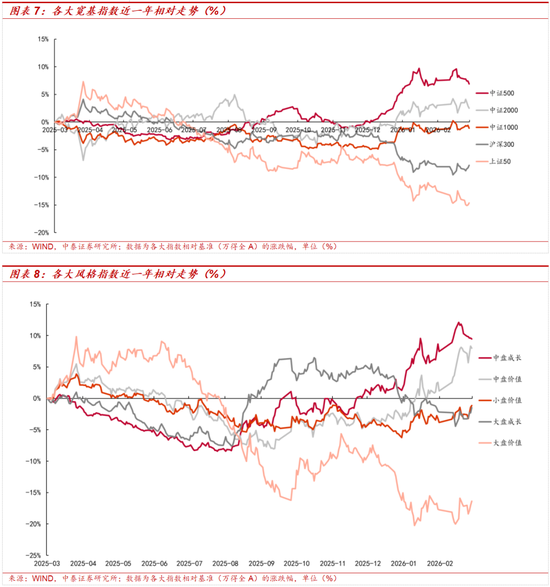 中泰策略：地缘冲突长期化或带来哪些影响？该如何配置？  第6张