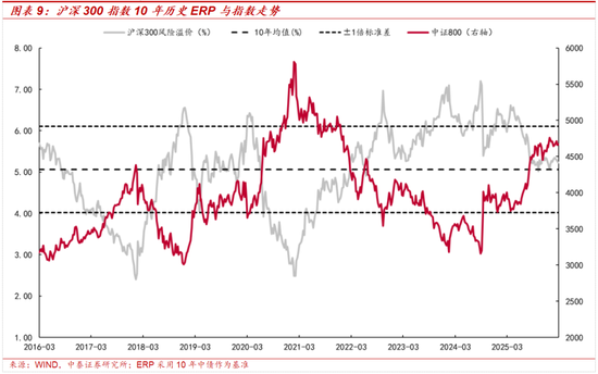 中泰策略：地缘冲突长期化或带来哪些影响？该如何配置？  第7张