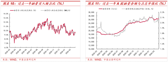 中泰策略：地缘冲突长期化或带来哪些影响？该如何配置？  第8张