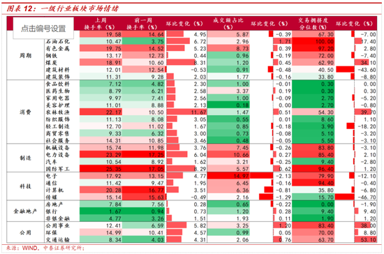 中泰策略：地缘冲突长期化或带来哪些影响？该如何配置？  第9张