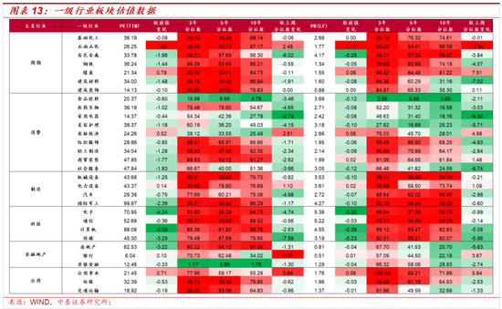 中泰策略：地缘冲突长期化或带来哪些影响？该如何配置？  第10张