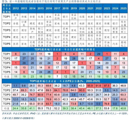 华金证券：A股短期韧性仍可能较强 今年的主线行业是什么？  第4张