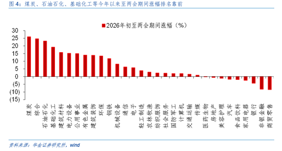 华金证券：A股短期韧性仍可能较强 今年的主线行业是什么？  第5张