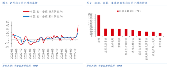 华金证券：A股短期韧性仍可能较强 今年的主线行业是什么？  第7张