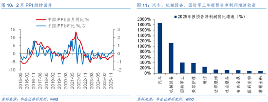 华金证券：A股短期韧性仍可能较强 今年的主线行业是什么？  第9张