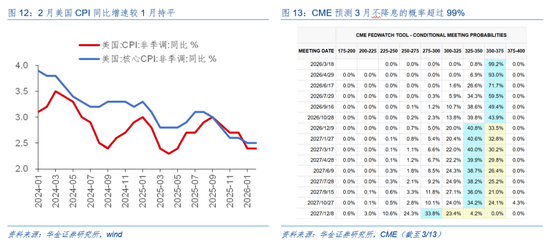 华金证券：A股短期韧性仍可能较强 今年的主线行业是什么？  第10张