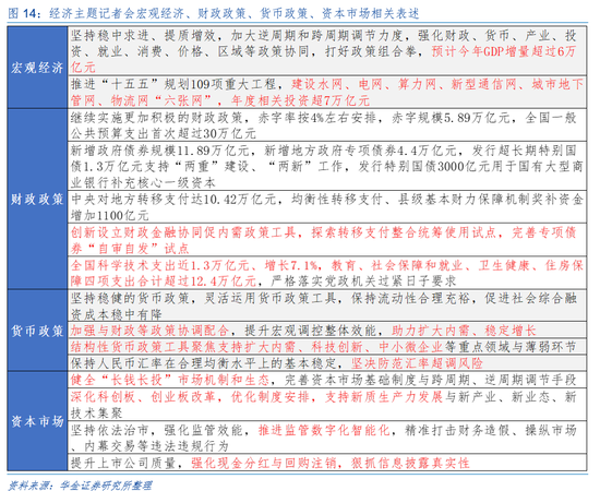 华金证券：A股短期韧性仍可能较强 今年的主线行业是什么？  第11张