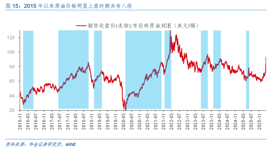 华金证券：A股短期韧性仍可能较强 今年的主线行业是什么？  第12张