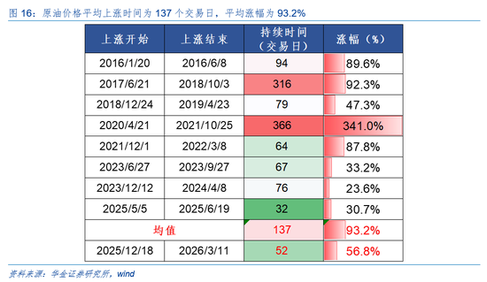 华金证券：A股短期韧性仍可能较强 今年的主线行业是什么？  第13张