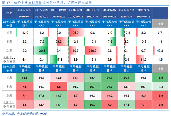 华金证券：A股短期韧性仍可能较强 今年的主线行业是什么？  第14张