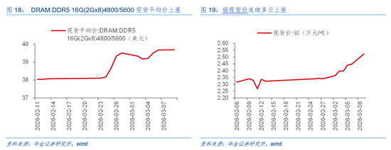 华金证券：A股短期韧性仍可能较强 今年的主线行业是什么？  第15张