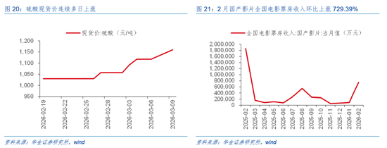 华金证券：A股短期韧性仍可能较强 今年的主线行业是什么？  第16张