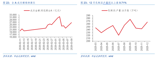 华金证券：A股短期韧性仍可能较强 今年的主线行业是什么？  第17张