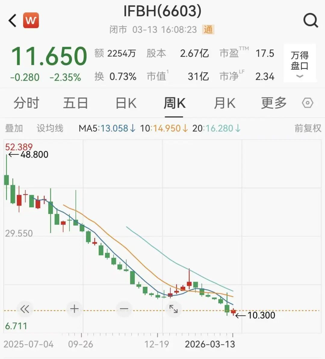 IF椰子水被曝掺假，母公司市值已缩水超75%  第2张