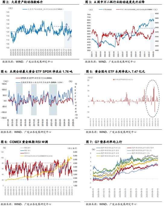 广发证券：地缘政治冲突框架下资产定价的四个阶段  第2张