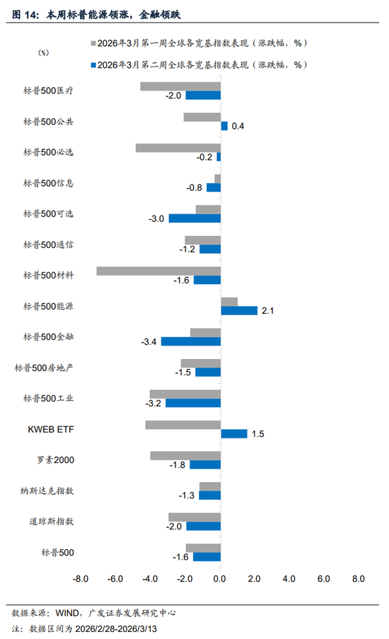 广发证券：地缘政治冲突框架下资产定价的四个阶段  第4张