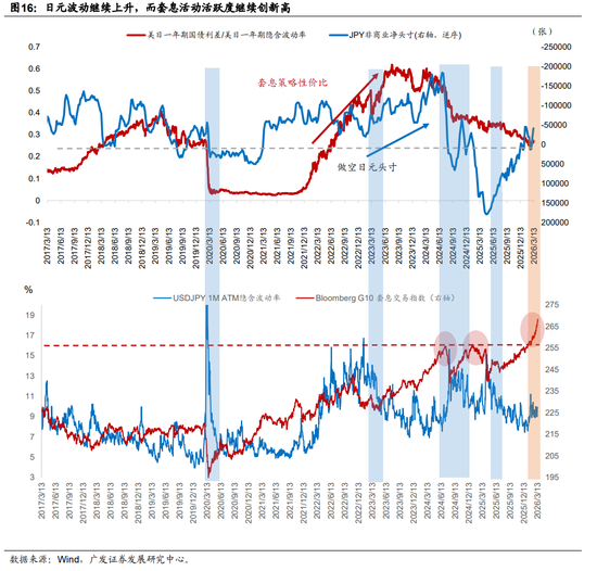 广发证券：地缘政治冲突框架下资产定价的四个阶段  第6张