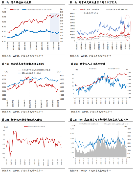 广发证券：地缘政治冲突框架下资产定价的四个阶段  第7张